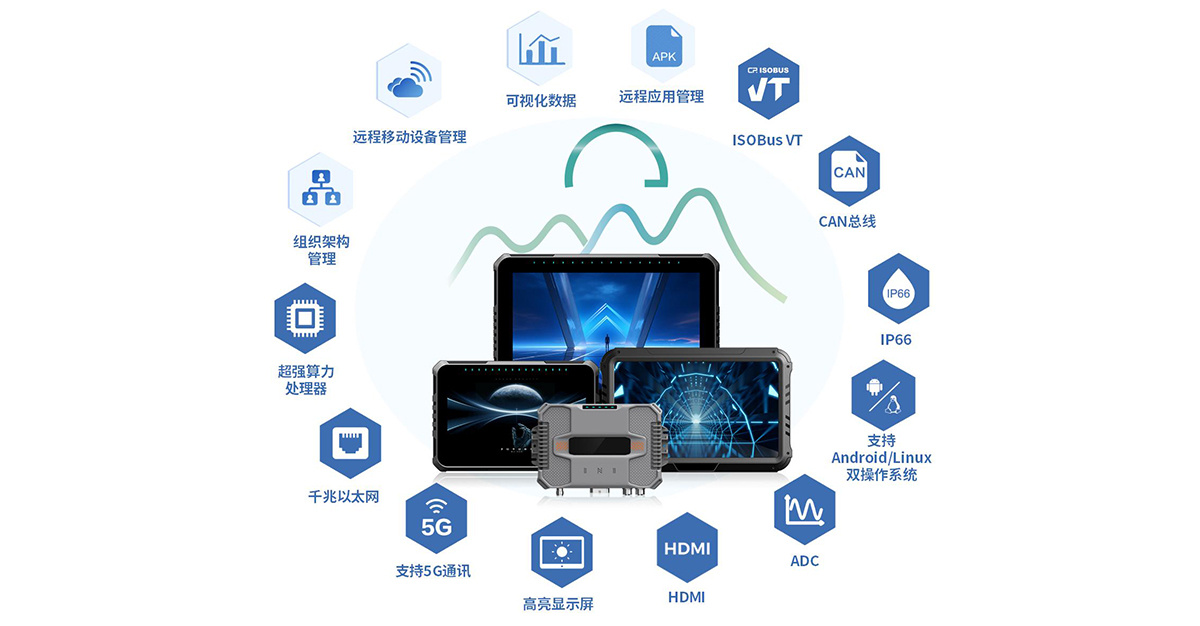 MDM平台示意图