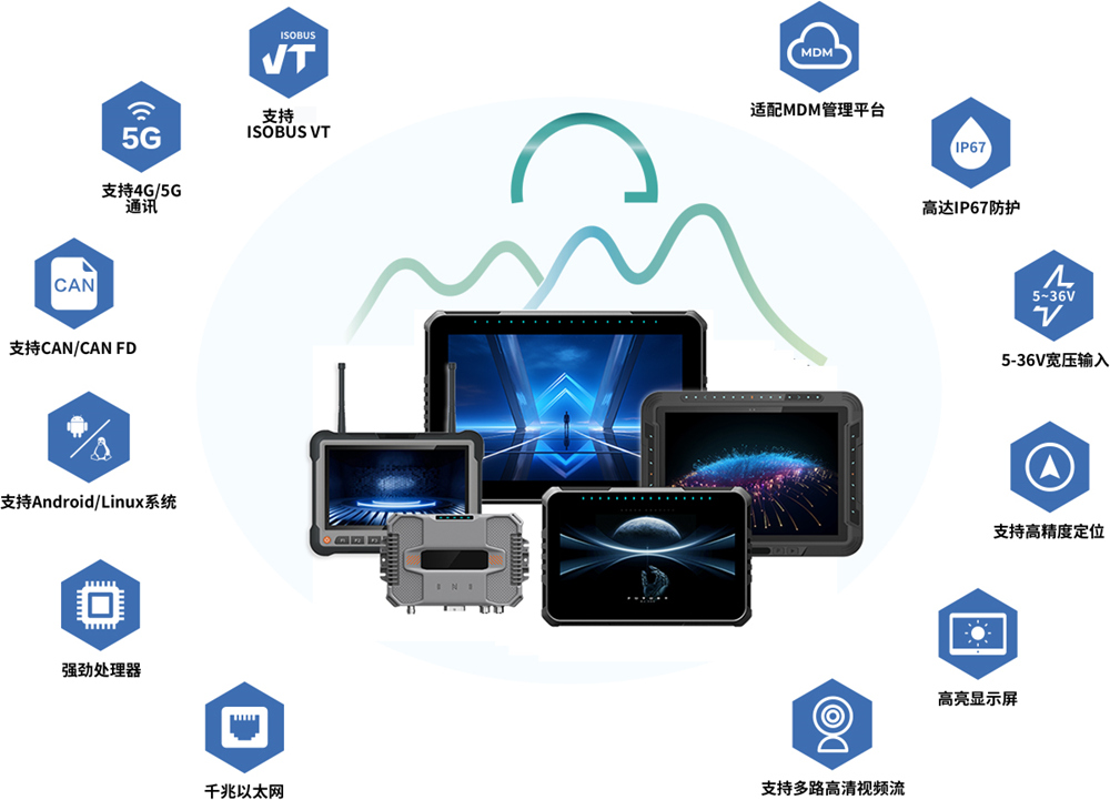 5G车载平板如何提升智慧车辆的数据传输效率