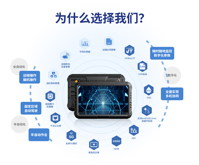 从飞智能5G工业级车载智能终端.jpg 从飞智能5G工业级车载智能终端.jpg