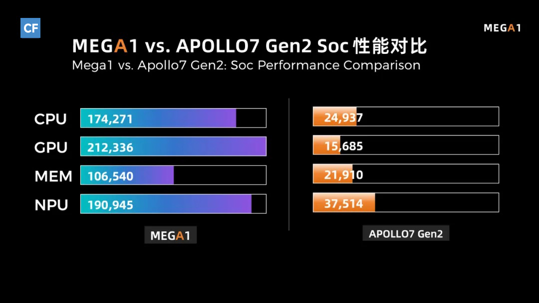 从飞智能MEGA1坚固型高算力智能车载平板